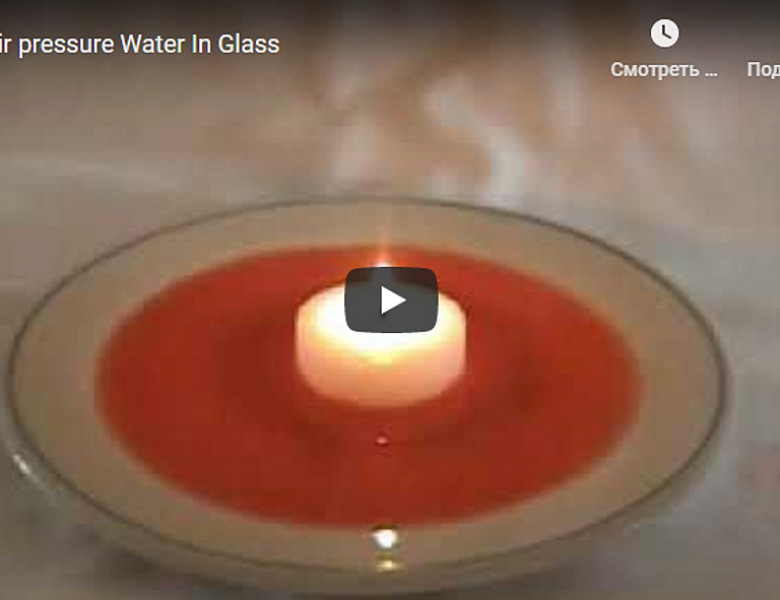 Air pressure Water In Glass